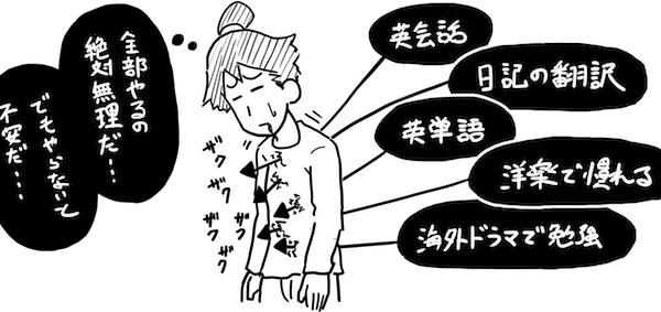 英語の勉強