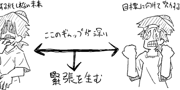 緊張をする理由